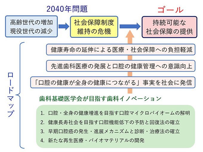 図1